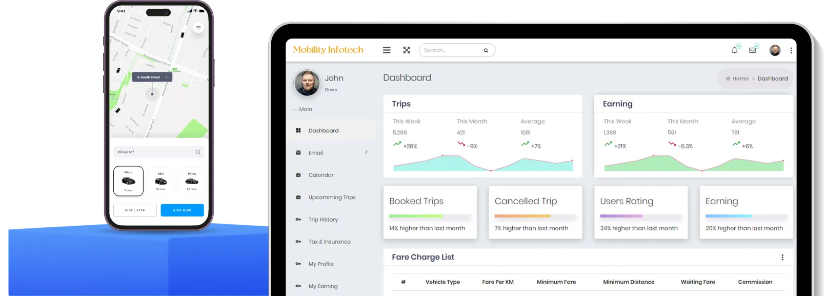 infotech
